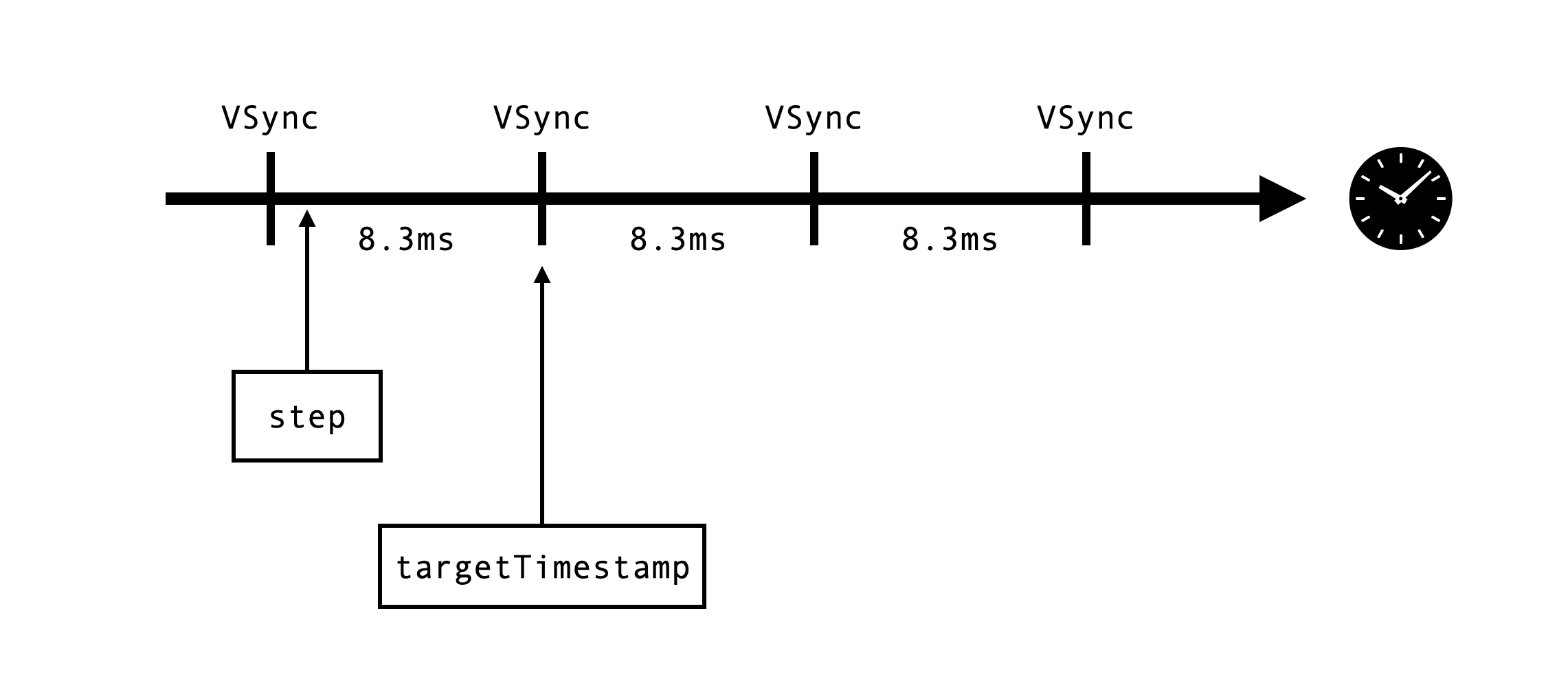 vsync.png
