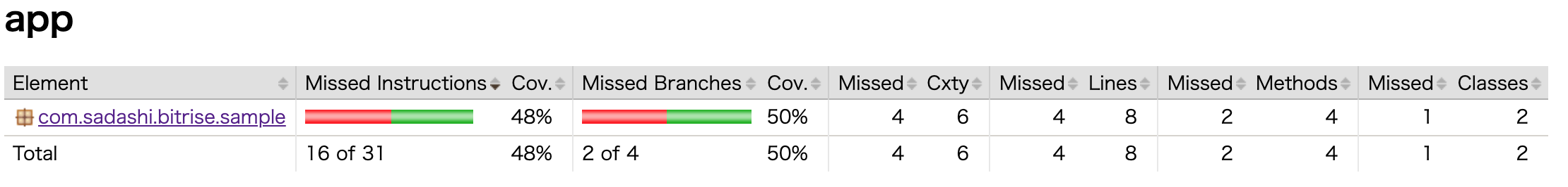 code_coverage.png