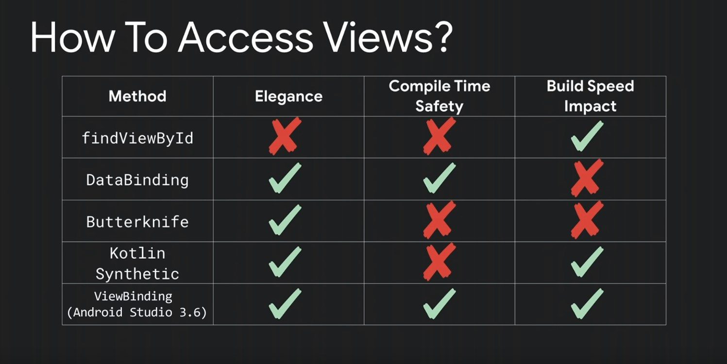 how_to_access_view.png