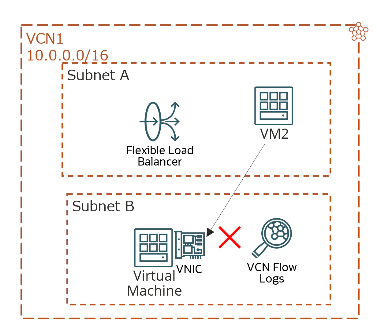 vm2deny_compress.png