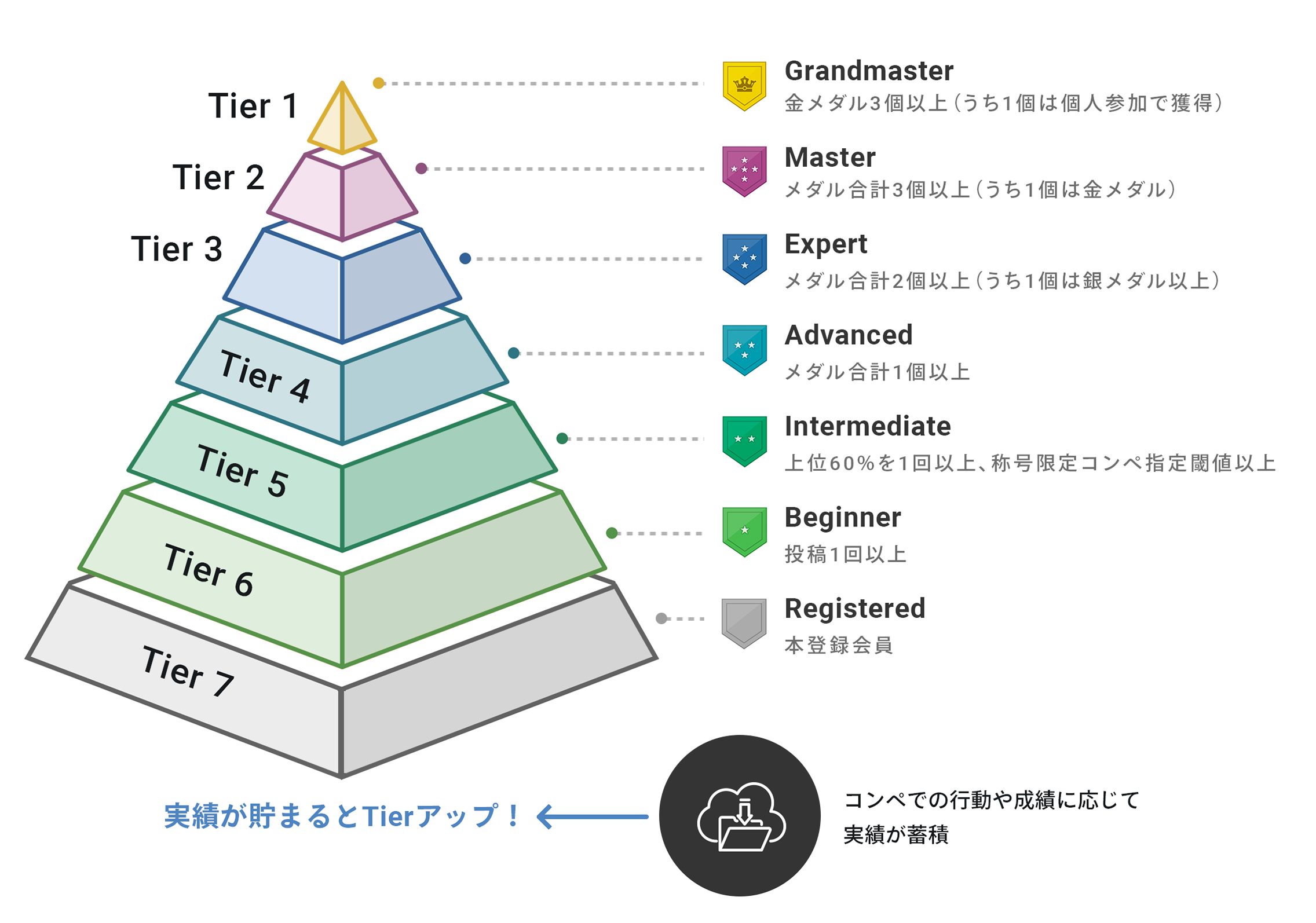 img-tier-pyramid@2x.png