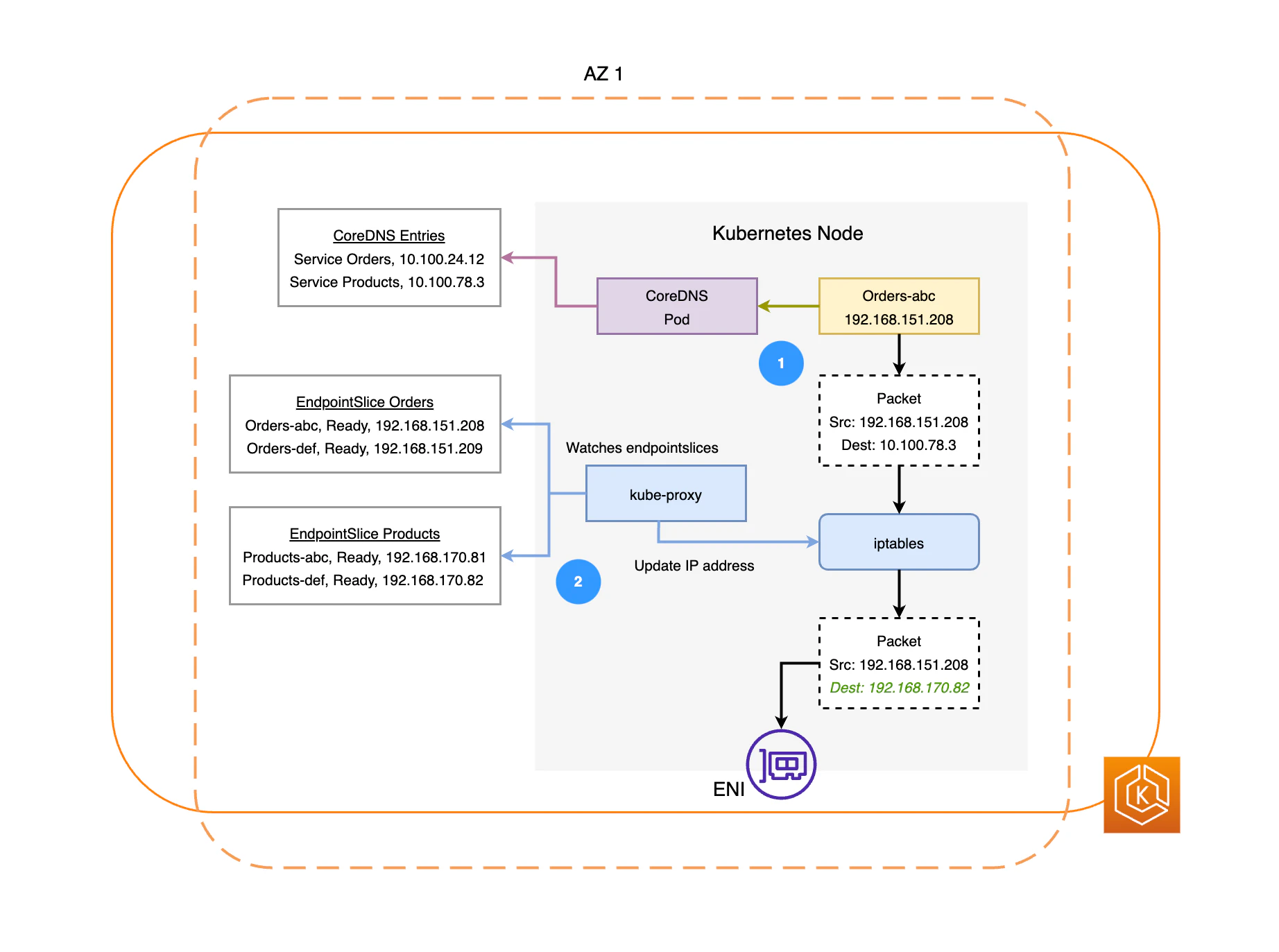 zs-traffic-flow-before-1.png
