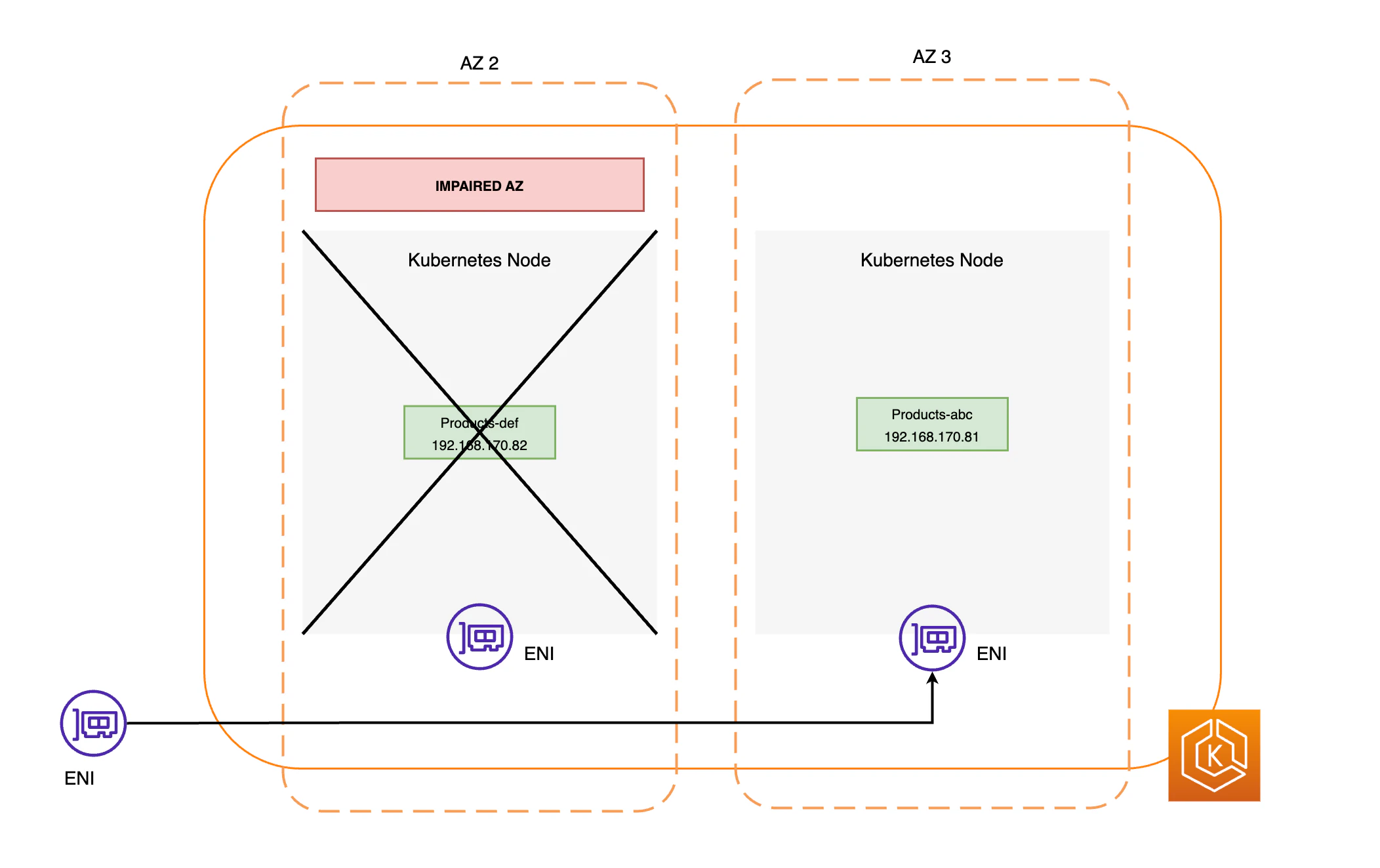zs-traffic-flow-after-2.png