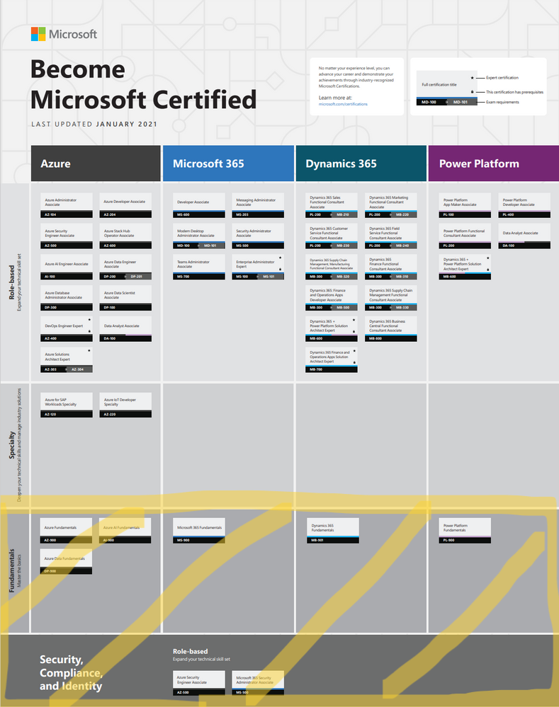 Certification Jan 2021.PNG