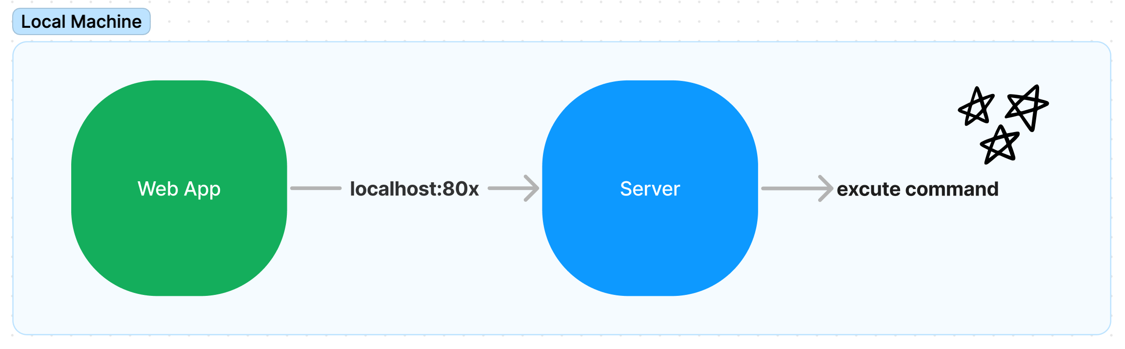 スクリーンショット 2022-11-06 14.21.33.png
