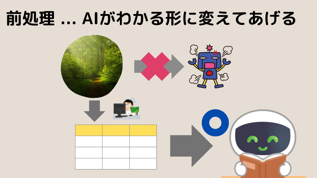 AI前処理.png