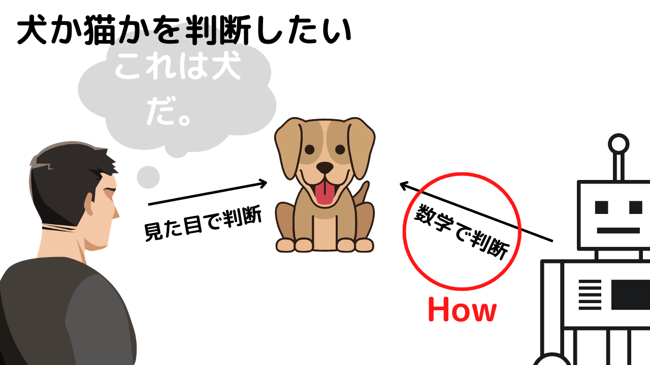 犬か猫か.png