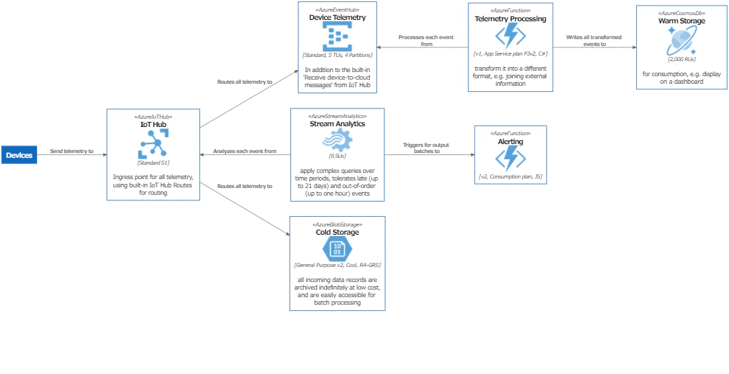 AzureUML.png