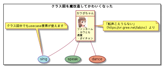 kawaii-PlantUML.png