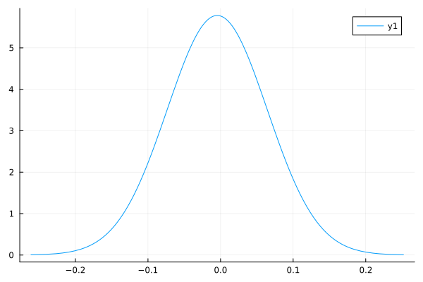 Gauss_Estimate_With_Variance.png
