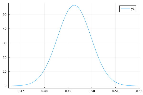 Gauss_Estimate_With_Variance_20000.png