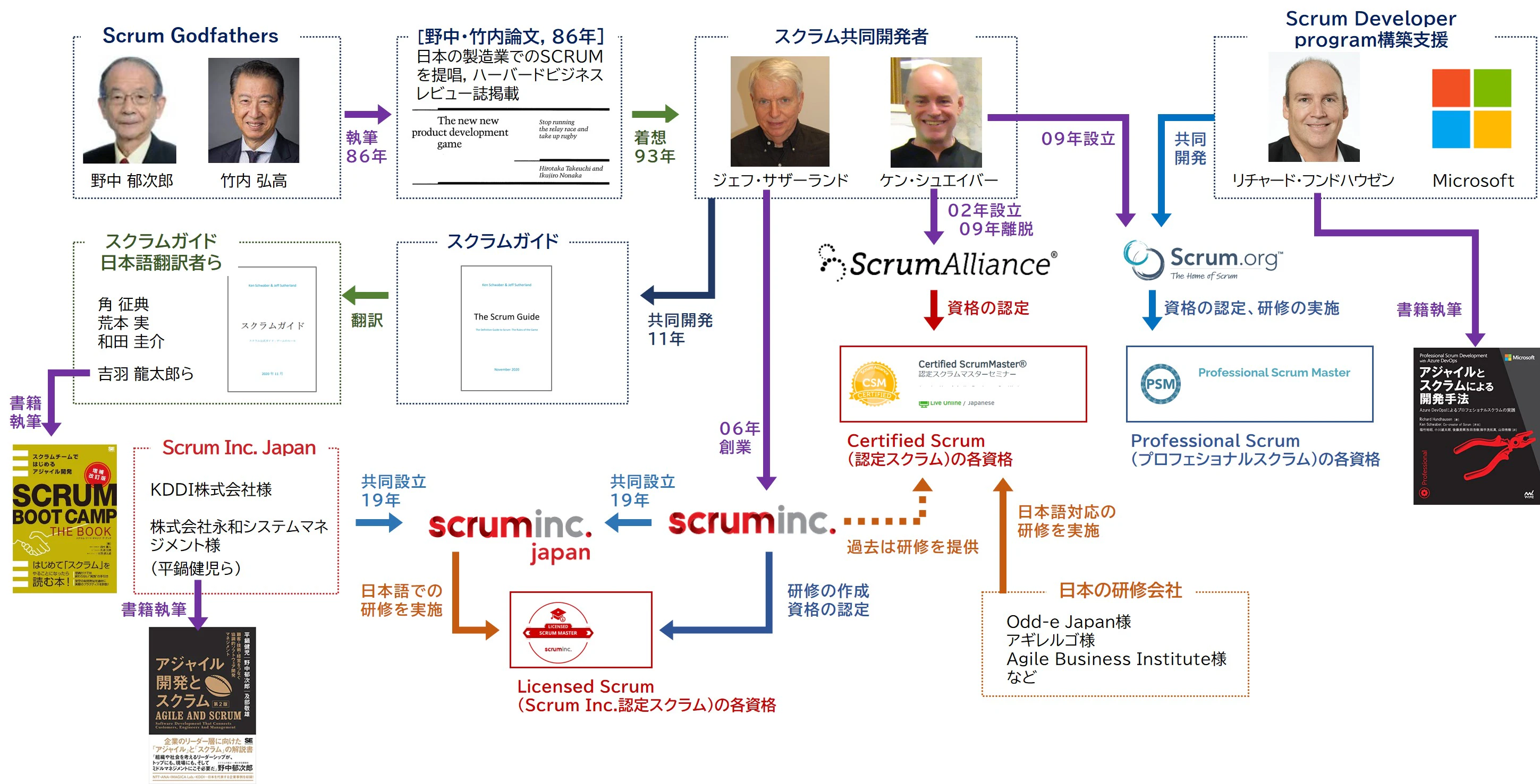 scrum_003.jpg