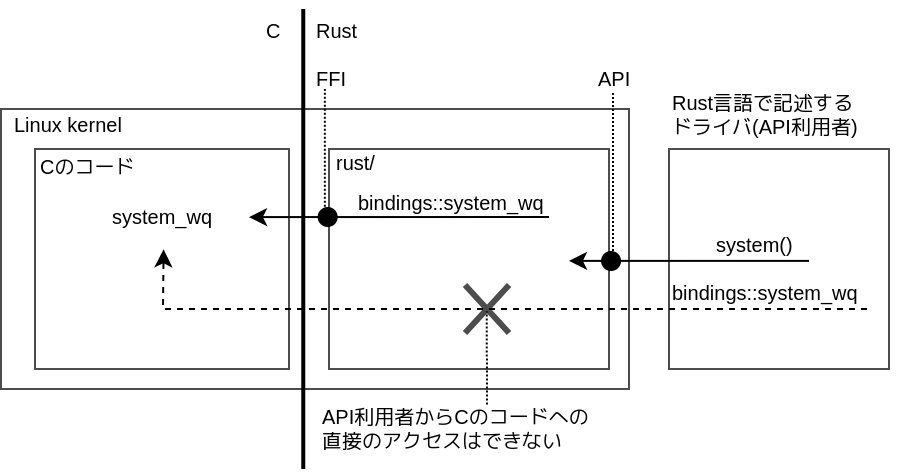 rustforlinux (6) (6)-Copy of Page-3.drawio.png