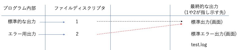 スクリーンショット 2020-01-15 13.07.53.png