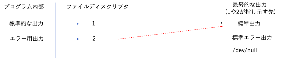 スクリーンショット 2020-01-14 15.20.36.png