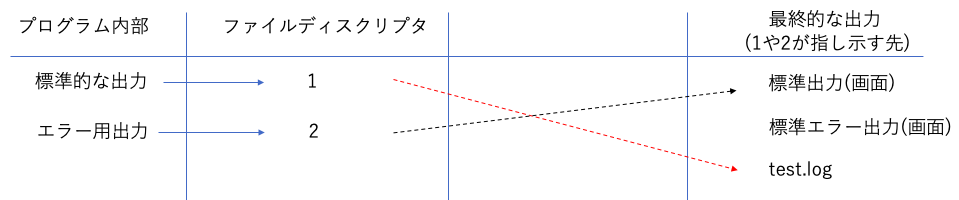 スクリーンショット 2020-01-15 13.09.07.png