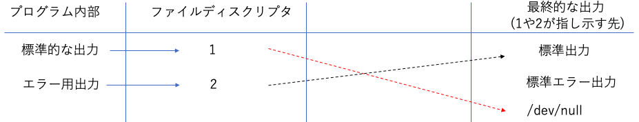 スクリーンショット 2020-01-14 15.19.41.png