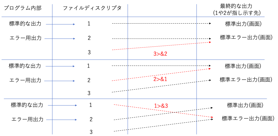 スクリーンショット 2020-01-15 13.10.58.png
