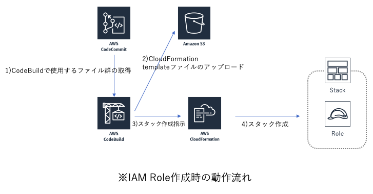 スクリーンショット 2020-01-10 16.38.21.png