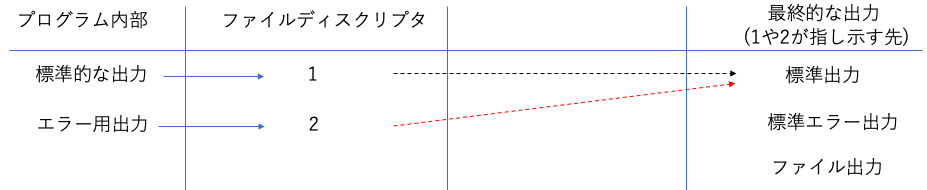 スクリーンショット 2020-01-14 14.59.06.png