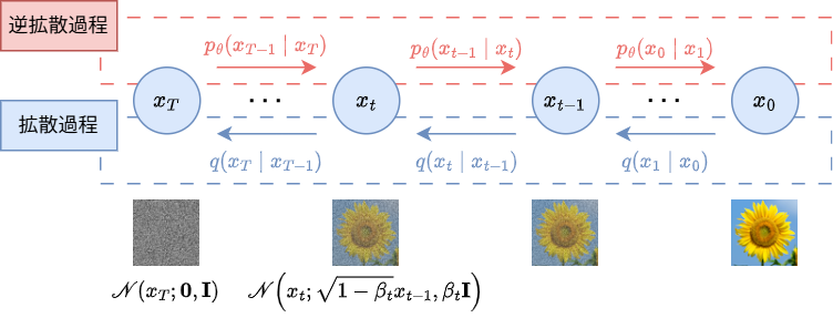 ddpm_process.png