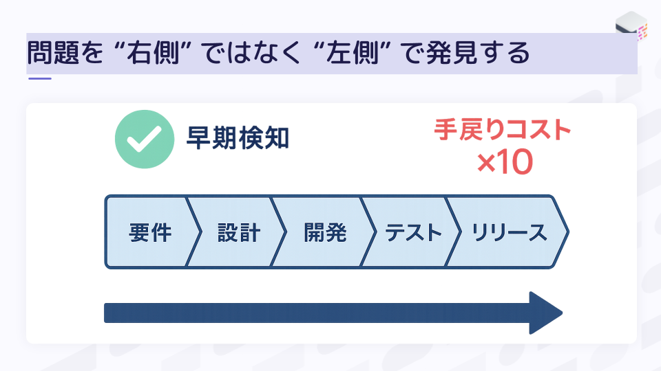 問題を “右側” ではなく “左側” で発見する