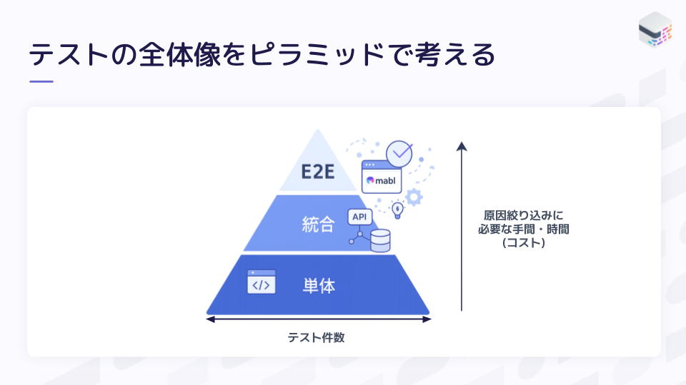 テストの全体像をピラミッドで考える
