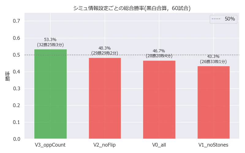 winning_rate_sim_info.png