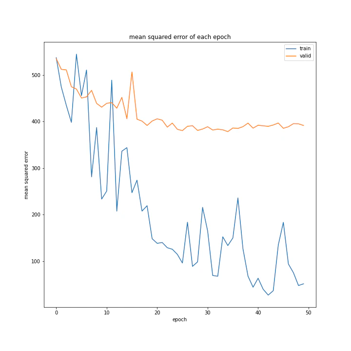 mean squared error of each epoch.png