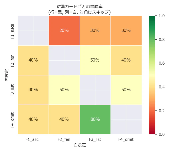 heatmap_board_format.png