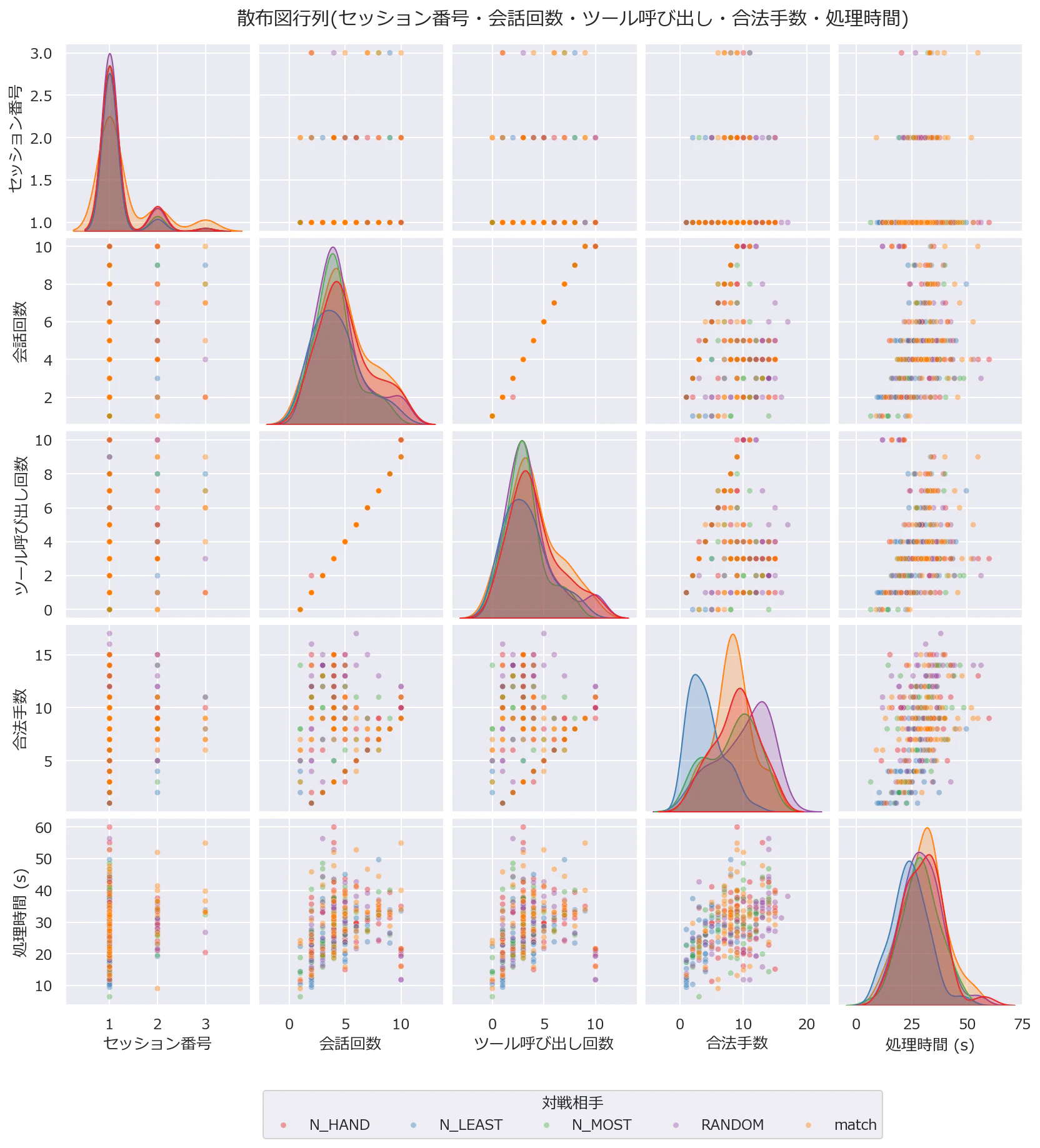 scatter_matrix.png