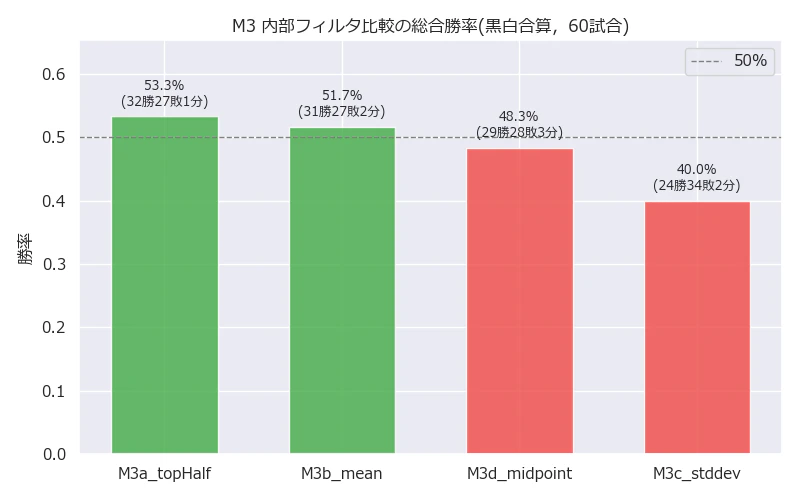 winning_rate_m3_filter.png