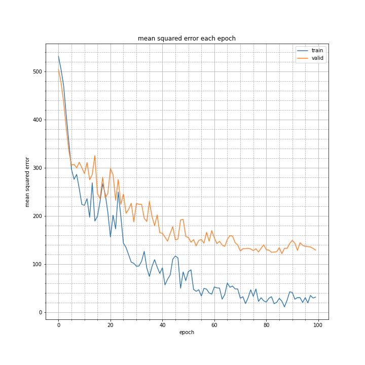 mean squared error each epoch.png