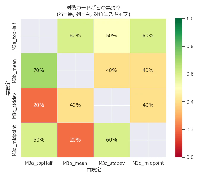 heatmap_m3_filter.png