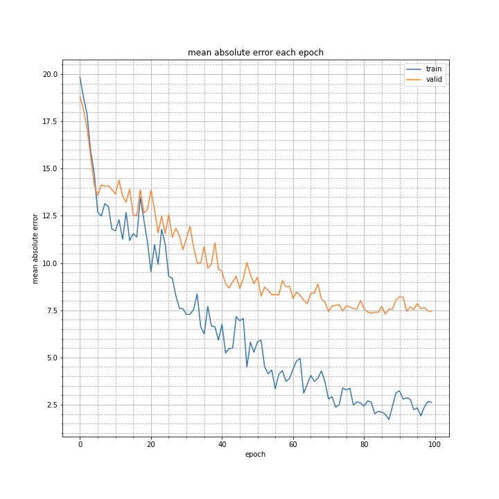 mean absolute error each epoch.png