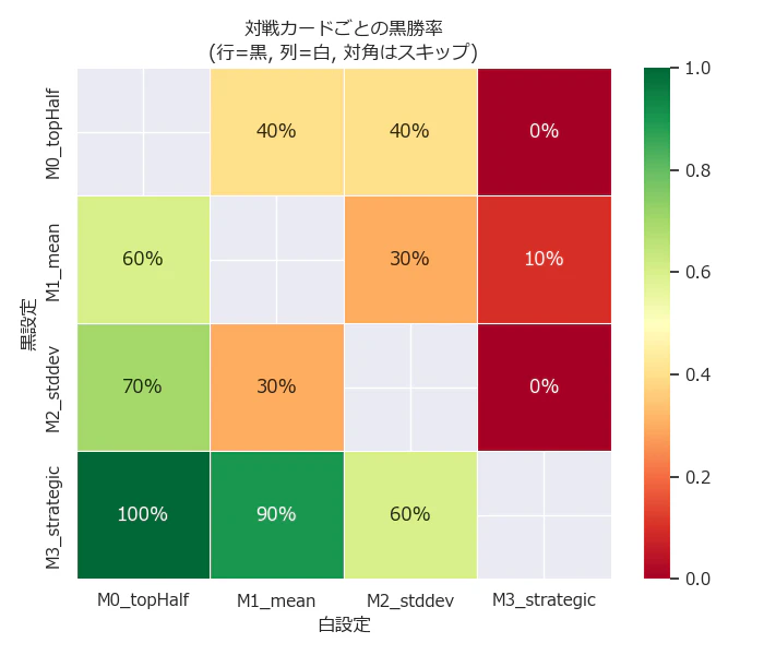 heatmap_move_filter.png