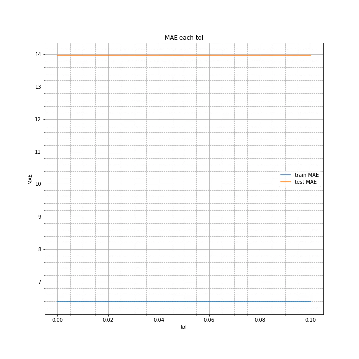 MAE each tol.png