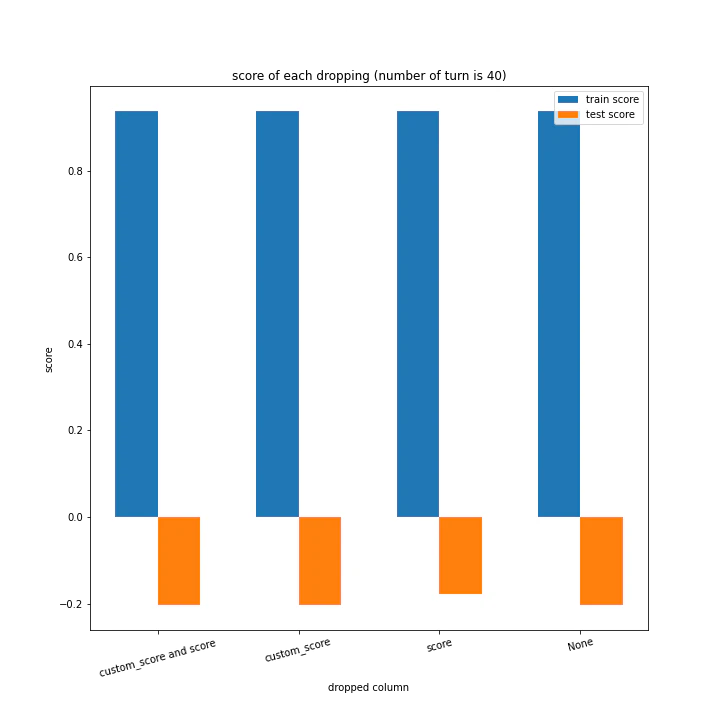 score of each dropping (number of turn is 40).png