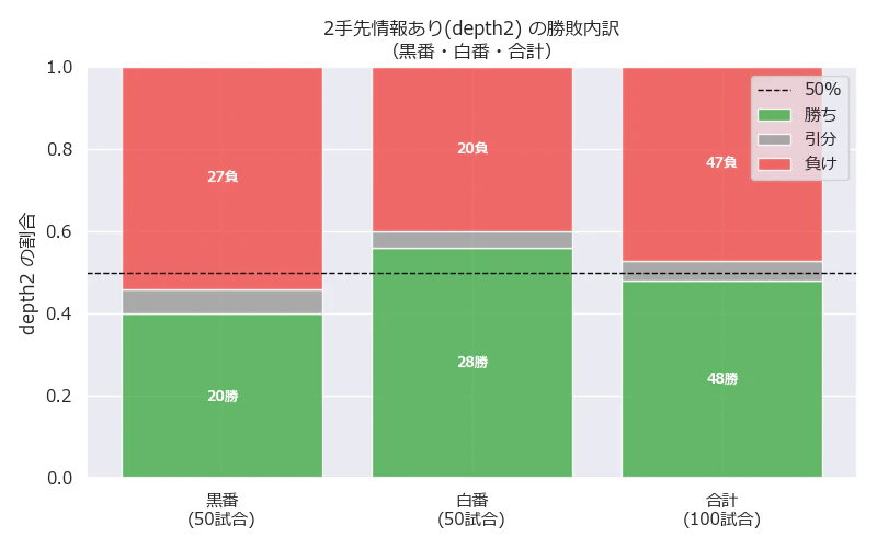 breakdown_depth2.png