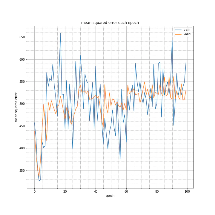 mean squared error each epoch.png