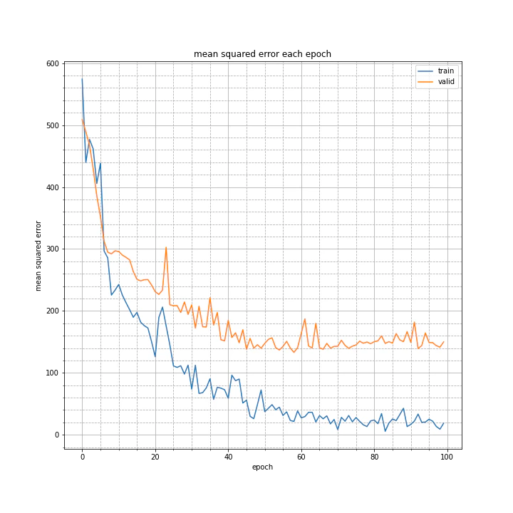 mean squared error each epoch.png