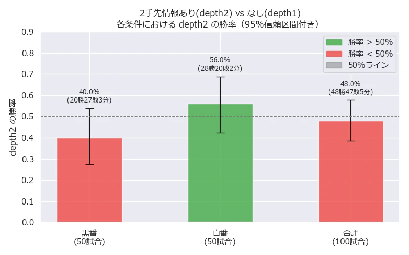 winning_rate_depth2.png