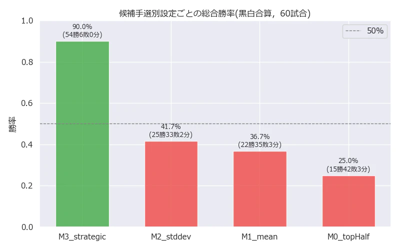 winning_rate_move_filter.png