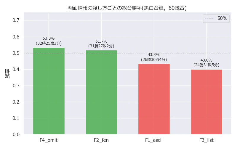 winning_rate_board_format.png