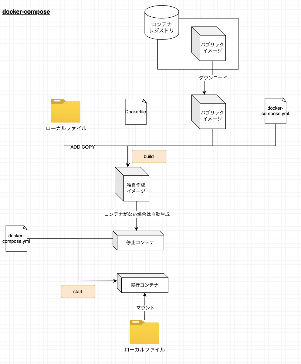 スクリーンショット 2022-11-11 11.51.11.png