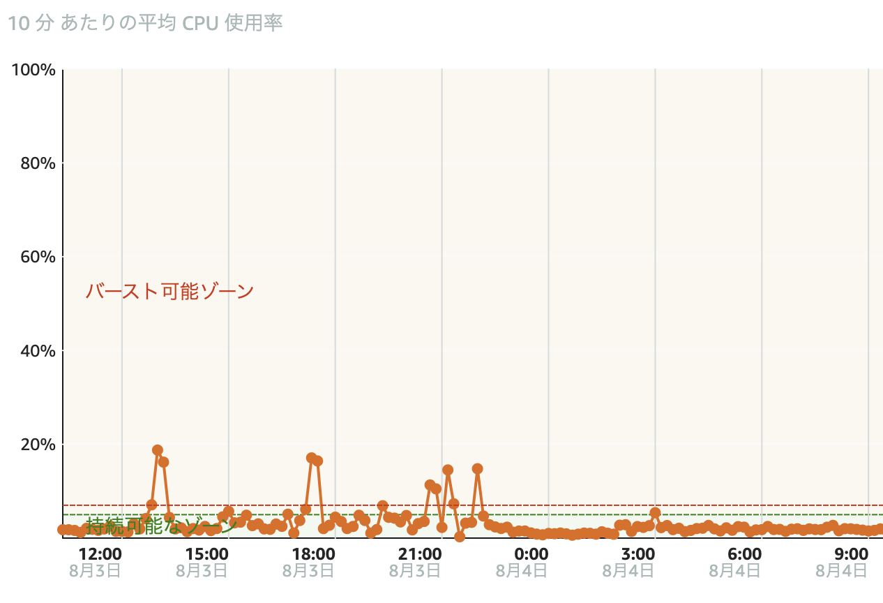 スクリーンショット 2022-08-04 10.27.10.png
