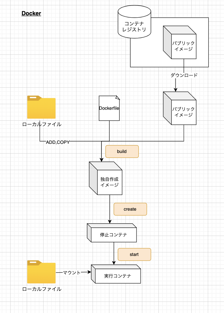 スクリーンショット 2022-11-11 11.50.56.png
