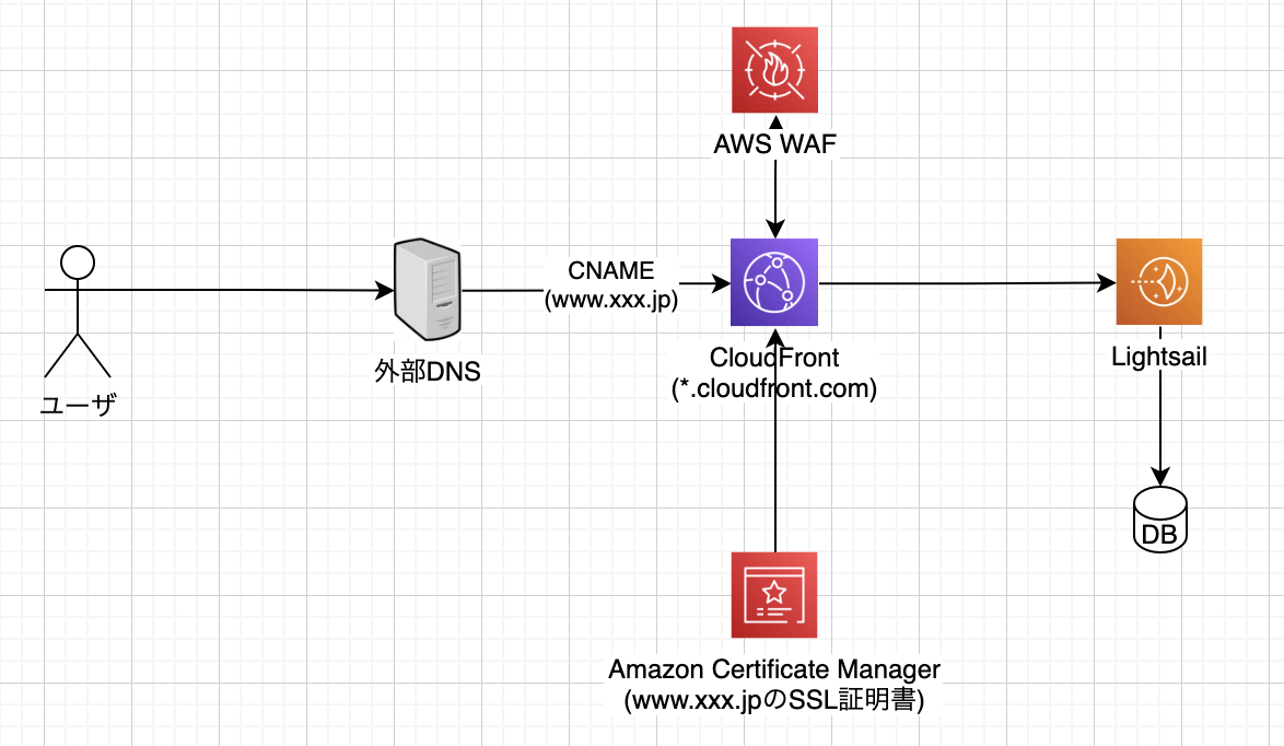 スクリーンショット 2023-07-13 10.35.06.png