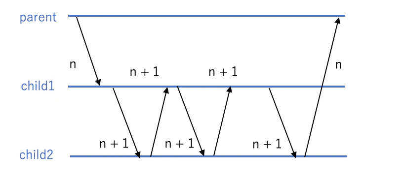 スクリーンショット 2019-12-30 13.12.51.png