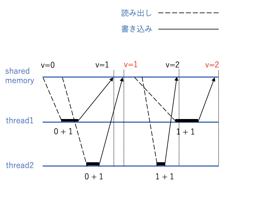 スクリーンショット 2019-12-30 13.27.24.png
